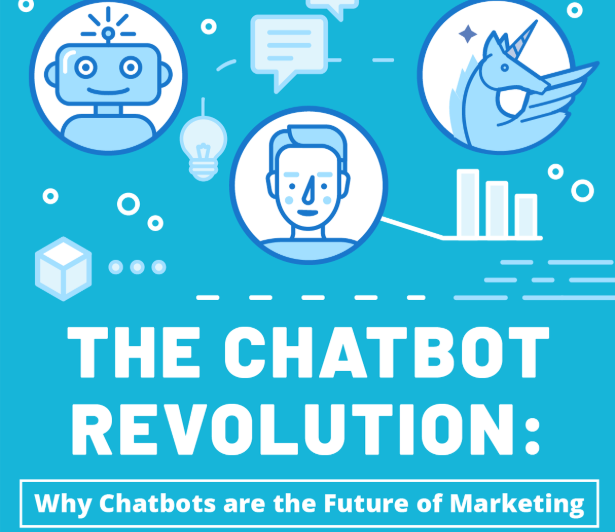 Chatbots are the Future of Digital Marketing [Infographic]