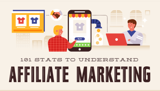 101 Stats to Understand Affiliate Marketing [Infographic]